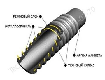 Рукава напорно-всасывающие гост 5398-76